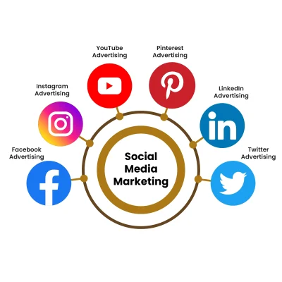 social-media-marketing-services social-media-marketing-services